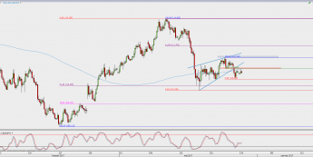 Wykres 4-godzinowy USD/JPY; Źródło: TMS Direct