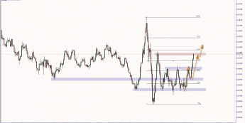 EUR/USD: dynamiczna kontynuacja zwyżki