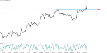 EUR/GBP: daytrading na technicznym rynku