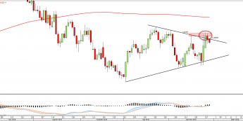 Wykres dzienny USDCAD <snap> Źródło: TMS Direct<snap>