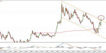 Wykres miesięczny EURGBP <snap> Źródło: TMS Direct<snap>