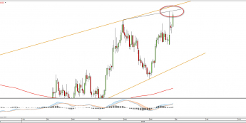 Wykres dzienny SILVER <snap> Źródło: TMS Direct<snap>