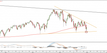 Wykres tygodniowy CAC 40 <snap> Źródło: TMS Direct<snap>