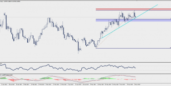 Wykres dzienny EUR/GBP; Źródło: TMS Trader