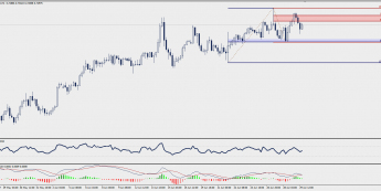 Wykres czterogodzinowy NZD/USD; Źródło: TMS Trader