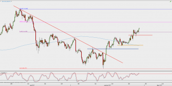 Wykres 4-godzinowy USD/JPY; Źródło: TMS Direct