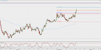 Wykres 4-godzinowy AUD/USD; Źródło: TMS Direct