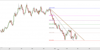 Wykres dzienny EUR/USD. Źródło: TMS