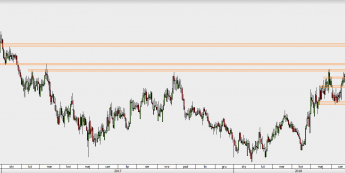 EUR/PLN - wykres 1D; Źródło: TMS Direct