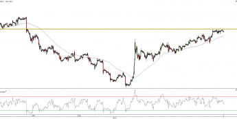 Wykres godzinowy kursu EUR/USD<span>Źródło: TMS Direct <span>
