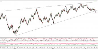 Wykres dzienny kursu EUR/USD <span>Źródło:TMS Direct<span>