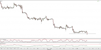 Wykres godzinowy kursu EUR/USD <span>Źródło:TMS Direct<span>