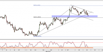 Wykres godzinowy EUR/USD <span>Źródło:TMS Direct <span>