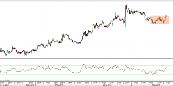 Wykres 15 - minutowy NZD/USD<span>Źródło:TMS Direct <span>