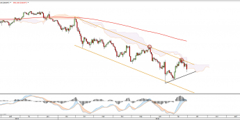 Daily chart USDJPY from 29.07.2016 <span> Source: TMS Direct <span>