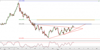 Wykres dzienny kursu USD/CAD <span> Źródło: TMS Direct <span>