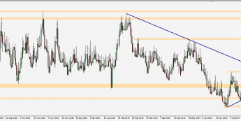 EUR/PLN - wykres 1D; Źródło: TMS Trader