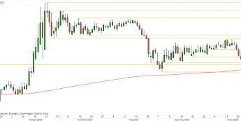 EUR/PLN - wykres 1D; Źródło: TMS Direct
