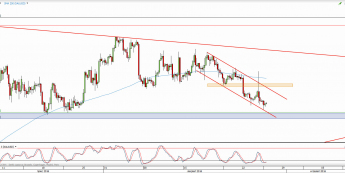 Wykres 4-godzinowy kursu XAU/USD <span> Źródło: TMS Direct <span>