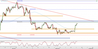 Wykres 4-godzinowy kursu USD/JPY <span> Źródło: TMS Direct <span>