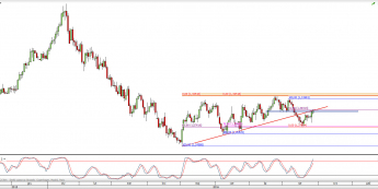 Wykres dzienny kursu USD/CAD <span> Źródło: TMS Direct <span>
