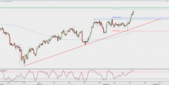 Wykres 4-godzinowy XAG/USD; Źródło: TMS Direct