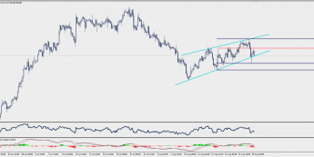 Wykres czterogodzinowy CAD/JPY; Źródło: TMS Trader