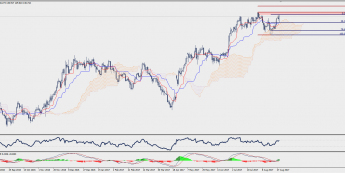 Wykres dzienny EUR/JPY; Źródło: TMS Trader