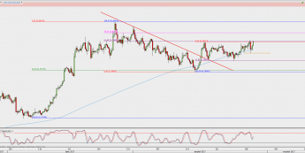 Wykres 4-godzinowy AUD/USD; Źródło: TMS Direct
