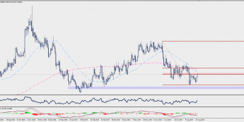 Wykres dzienny EUR/SEK; Źródło: TMS Trader