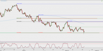 Wykres 4-godzinowy USD/JPY; Źródło: TMS Direct