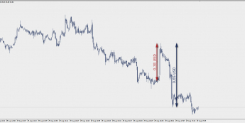 Szalony kwadrans ropy