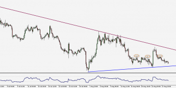 Wykres czterogodzinowy EUR/USD. Źródło: TMS