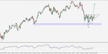 DAX: atak na lokalne maksima