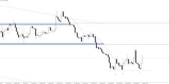 EUR/USD: bariera na 0,9900 