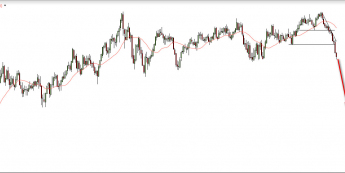 Pragnienia premiera Kaya oznaczają<SPAN>najniższy poziom NZD/USD od 2009 r.<SPAN>Źródło: TMS Direct<SPAN>