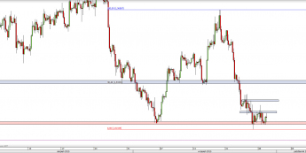 Wykres 4-godzinowy kursu GBP/USD <span> Źródło: TMS Direct <span>