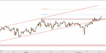 Wykres 4-godzinowy kursu USD/CAD <span> Źródło: TMS Direct <span>