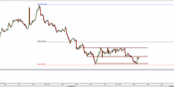 Wykres godzinowy kursu AUD/USD <span> Źródło: TMS Direct <span>