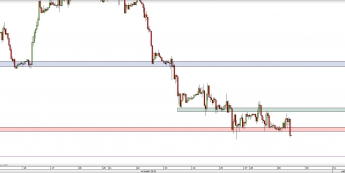 Wykres godzinowy kursu GBP/USD <span> Źródło: TMS Direct <span>