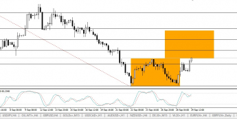 USD/ZAR: afrykański double-decker