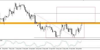 EUR/PLN: bariera (nie) do przejścia