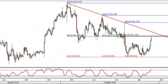 USD/JPY: pod oporem