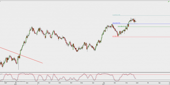 Wykres dzienny CAD/JPY; Źródło: TMS Direct