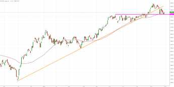 Notowania instrumentu PL20, interwał: D1, źródło: TMS Brokers