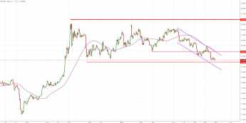 Notowania instrumentu SILVER, interwał: D1, źródło: TMS Brokers