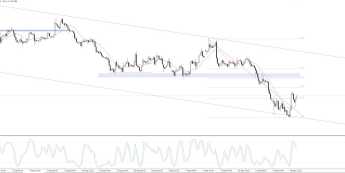EUR/USD: odbicie postępuje