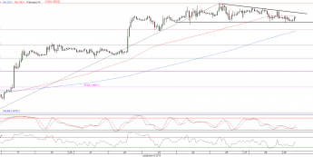 Wykres godzinowy kursu EUR/USD <span>Źródło:TMS Direct<span>