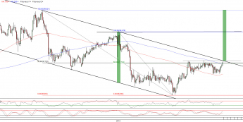 Wykres godzinowy kursu USD/JPY <span>Źródło:TMS Direct<span>