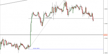 Wykres godzinowy kursu EUR/USD<span> Źródło: TMS Direct